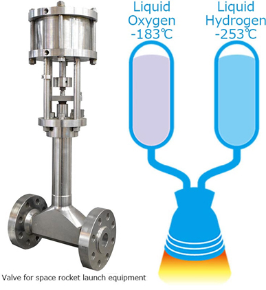 Valve for space rocket launch equipment