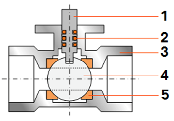 Ball Valves — How It Work