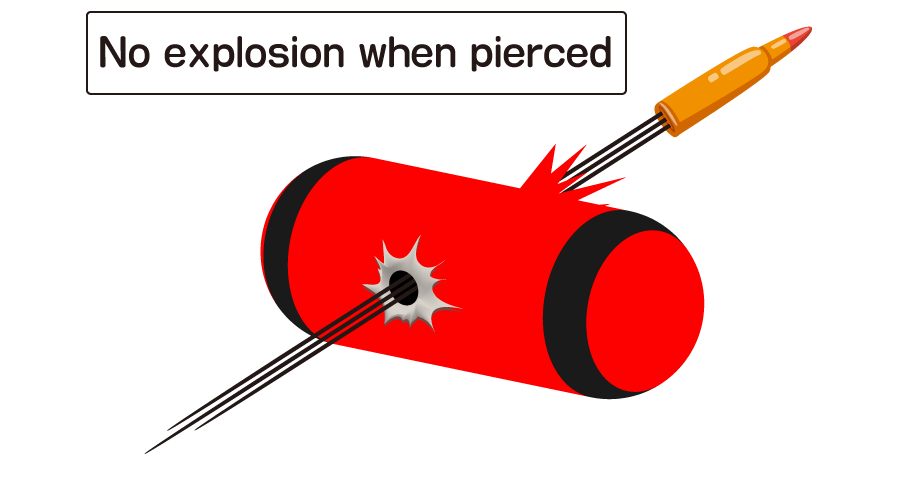 Hydrogen for Fuel Cell Vehicles (FCV)