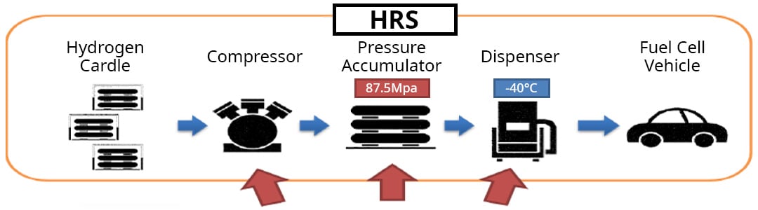 High-Pressure Products Applications